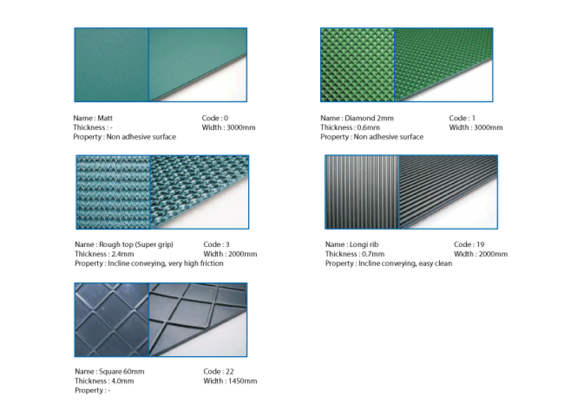 Mengenal Jenis-Jenis Sistem Conveyor Industri: Solusi Otomasi Material Handling dari Kayana Swillgen